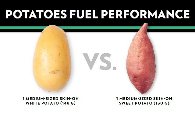 Sweet Potato vs Potato Sample of a Sweet Potato vs Potato Ad Sample