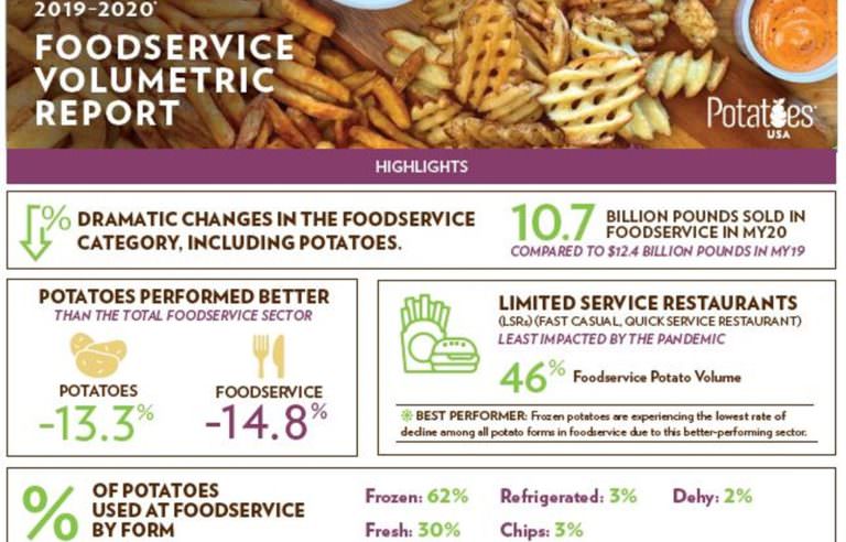 2019-2020 Potato Volumetric Report - Potatoes USA- use