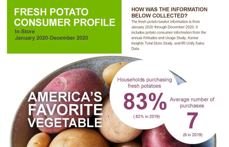 Consumer Profile 2020 Calendar Year_Page_1 - Copy