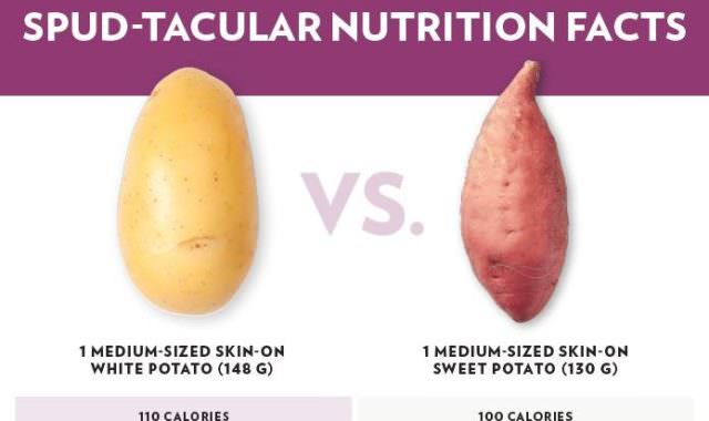 https://potatoesusa.com/wp-content/uploads/2021/09/Sweet-Potato-vs-White-Potato-Infographic_2021-e1631828240918-640x380.jpg