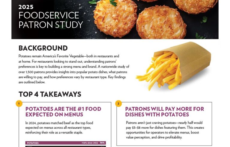 2025 Foodservice Patron Study