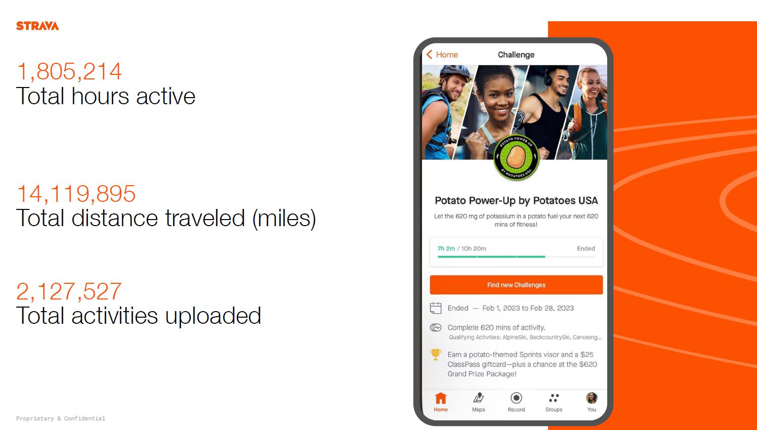 Strava Challenge successes 